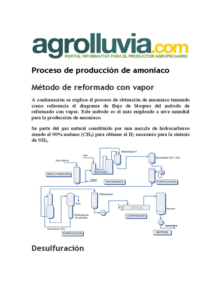 Procesodeproduccióndeamoníaco Amoníaco Catálisis