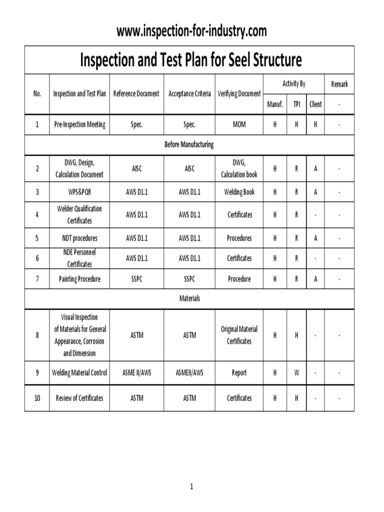 Sample Inspection Test Plan Itp Pdf