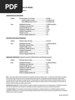 Usc Thornton School of Music: Estimated Cost of Attendance