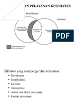 Pemanfaatan Pelayanan Kesehatan