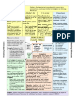 Character Evidence Chart