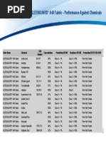KLEENGUARD_A40_Chemical_Data.pdf