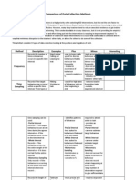 Comparison of Data Collection Methods