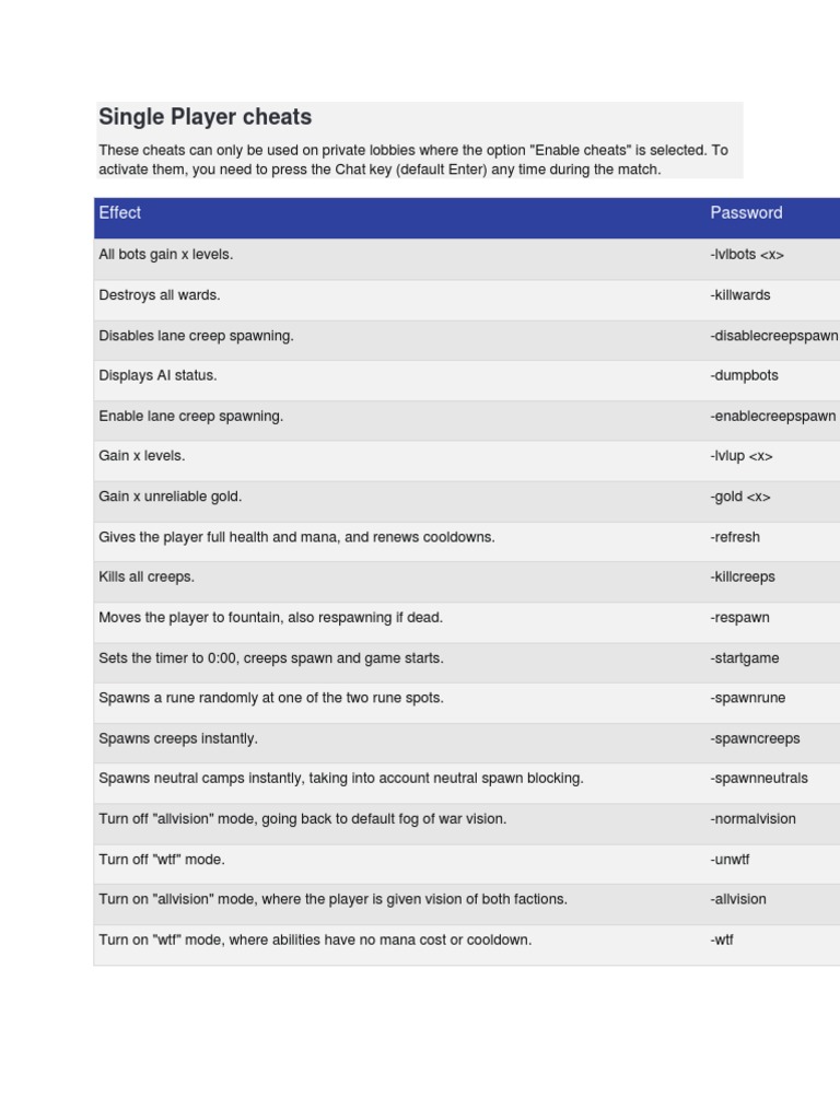 Gamer Cheat Codes Guide | PDF | Law