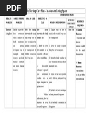 Fncp Inadequate Living Space Pdf Nursing Health Sciences