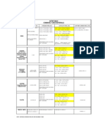 Astm Material Table