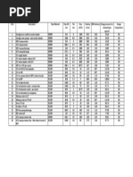 CW Pipe Sizing Calc