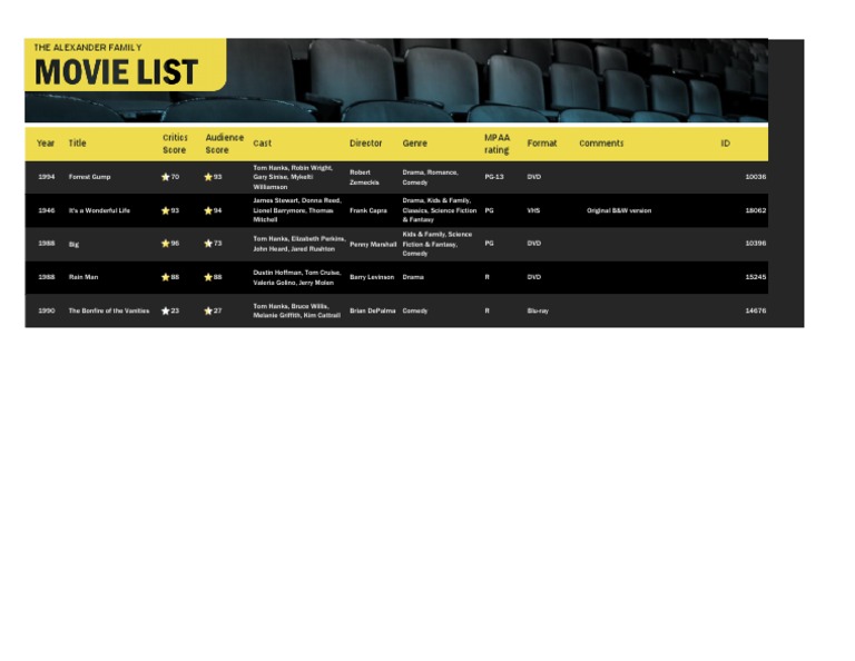 Movie List App1 | PDF