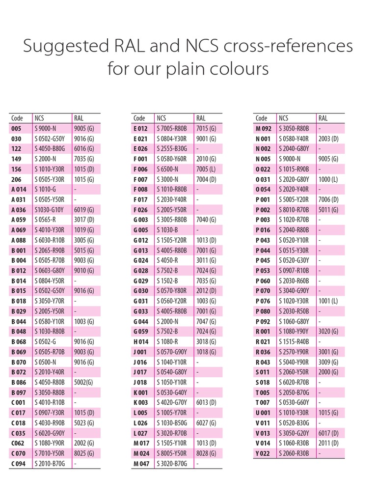 Ral Ncs Pdf