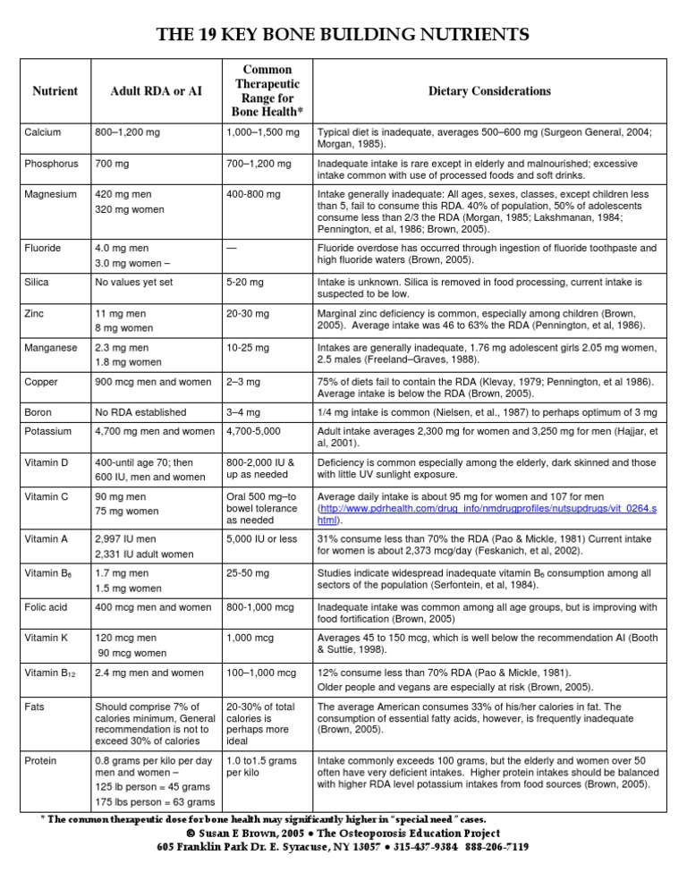 19 Key Nutrients | PDF | Nutrients | Fluoride