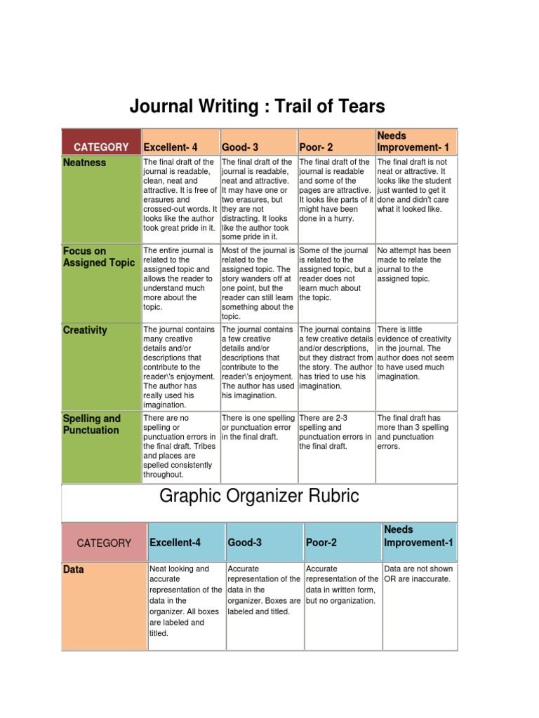 Journal Writing Rubric PDF Rubric (Academic) Writing