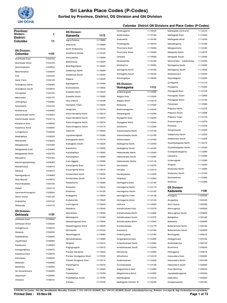 PCode List by District Sri Lanka_03Nov08 Sri Lanka