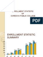 Enrollment Statistic OF Cordova Public College