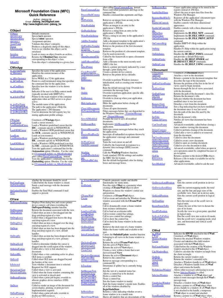 Microsoft Foundation Classes (MFC) Quick Reference