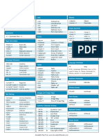 HTML Cheat Sheet