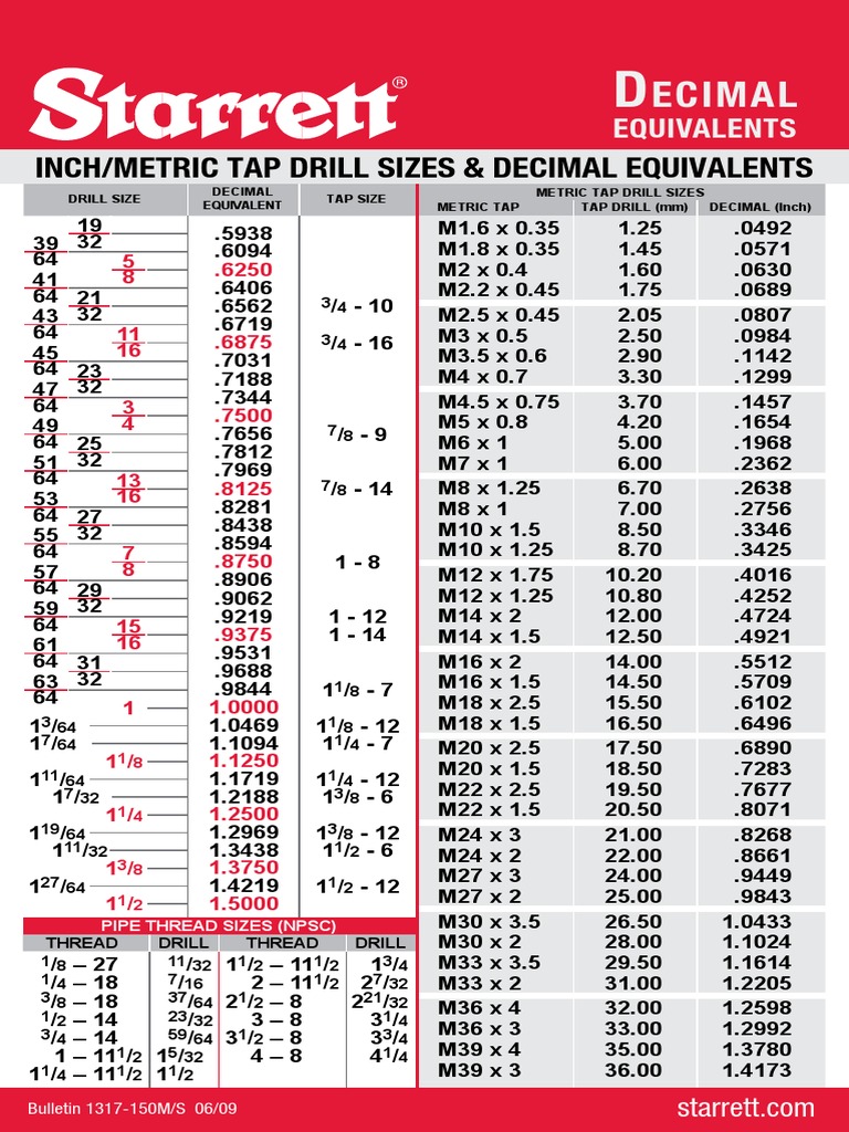starrett-decimal-chart-pdf