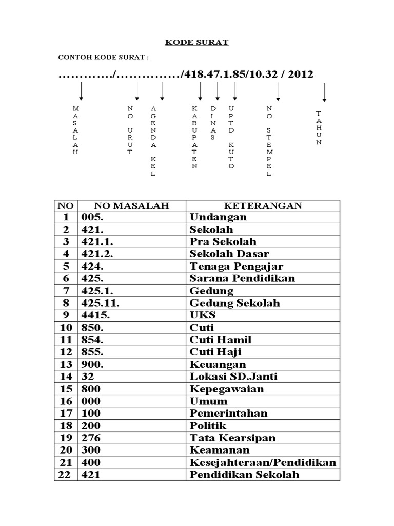 daftar-kode-dan-nama-negara-di-dunia-pdf-42-off