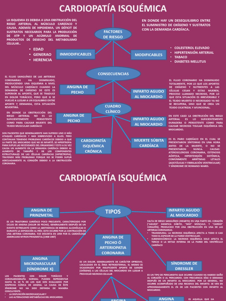 Cardiopatia Isquemica | Cardiología