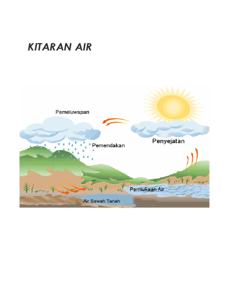 Proses Kitaran Air dan Hidrologi | PDF