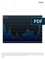 USSW3 Curncy (USD SWAP SEMI 30/360 3YR) : Charts 1 - 1