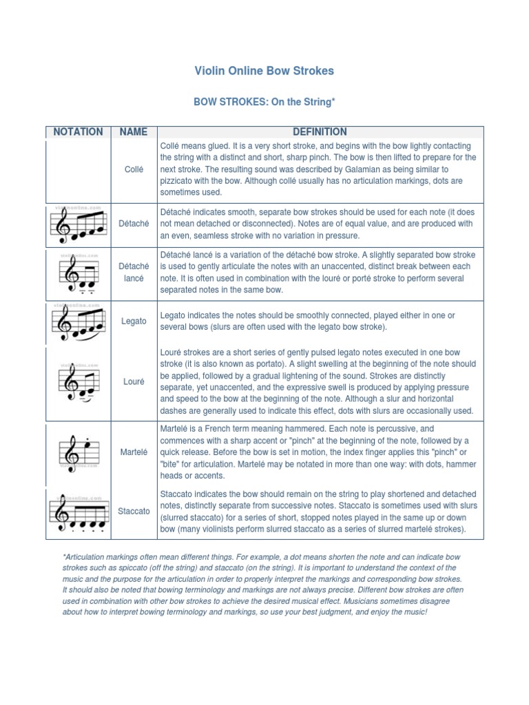 Violin Bow Strokes Terms PDF Violin String Instruments
