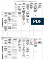 Le Projet Déroulé 3AP N°4 2008-2009