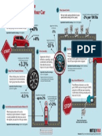 Gas Mileage Infographic