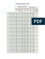 tabela salarial docente 2013