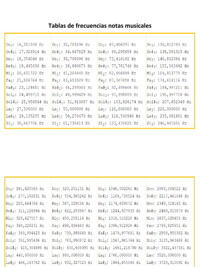 Tablas de Frecuencias Notas Musicales PDF PDF