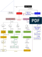 Mapa Conceptual Hidrocarburos Color