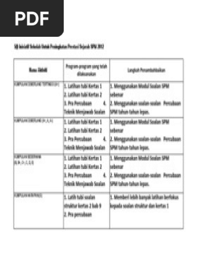 Peningkatan Prestasi Sejarah Spm Pdf