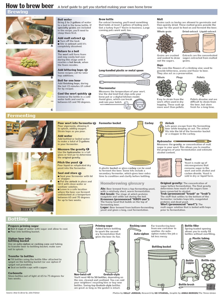 Brewing: A Brief Guide To Get You Started Making Your Own Home Brew | PDF