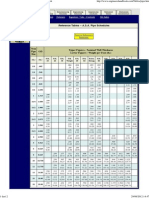 Reference Tables - A.S.A. Pipe Schedules