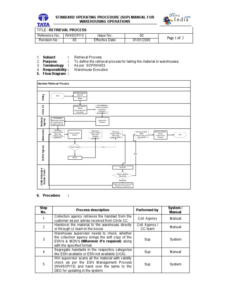 WH SOP 15 RetrievalProcess 20080724063701.688 X | PDF | Warehouse | Invoice