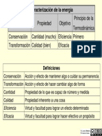 401l Caracterizacion de La Energia