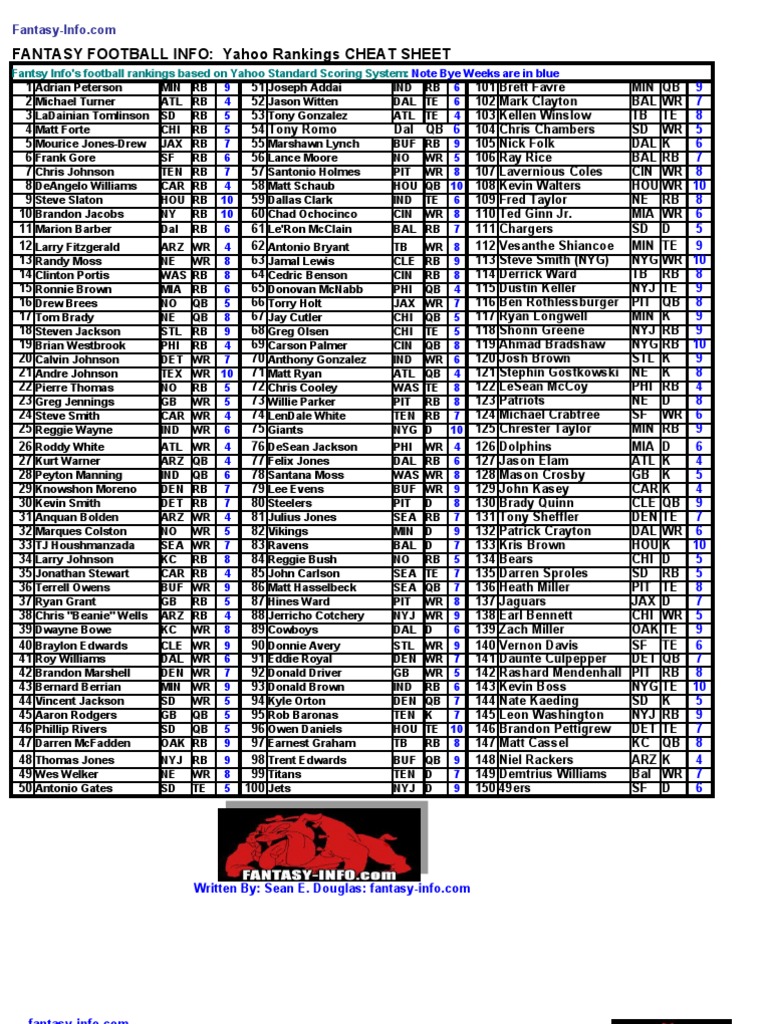 Fantasy Football Info - 2009 Yahoo Football Cheat Sheet | PDF