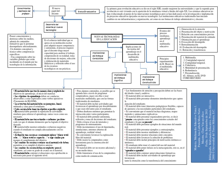 Tema 1 Tarea | PDF | Tecnología de información y comunicaciones ...