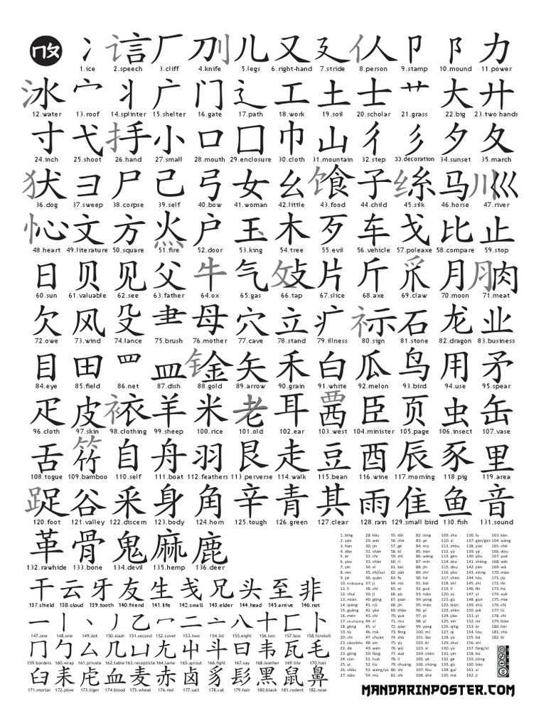 Simp City Form Elements | PDF
