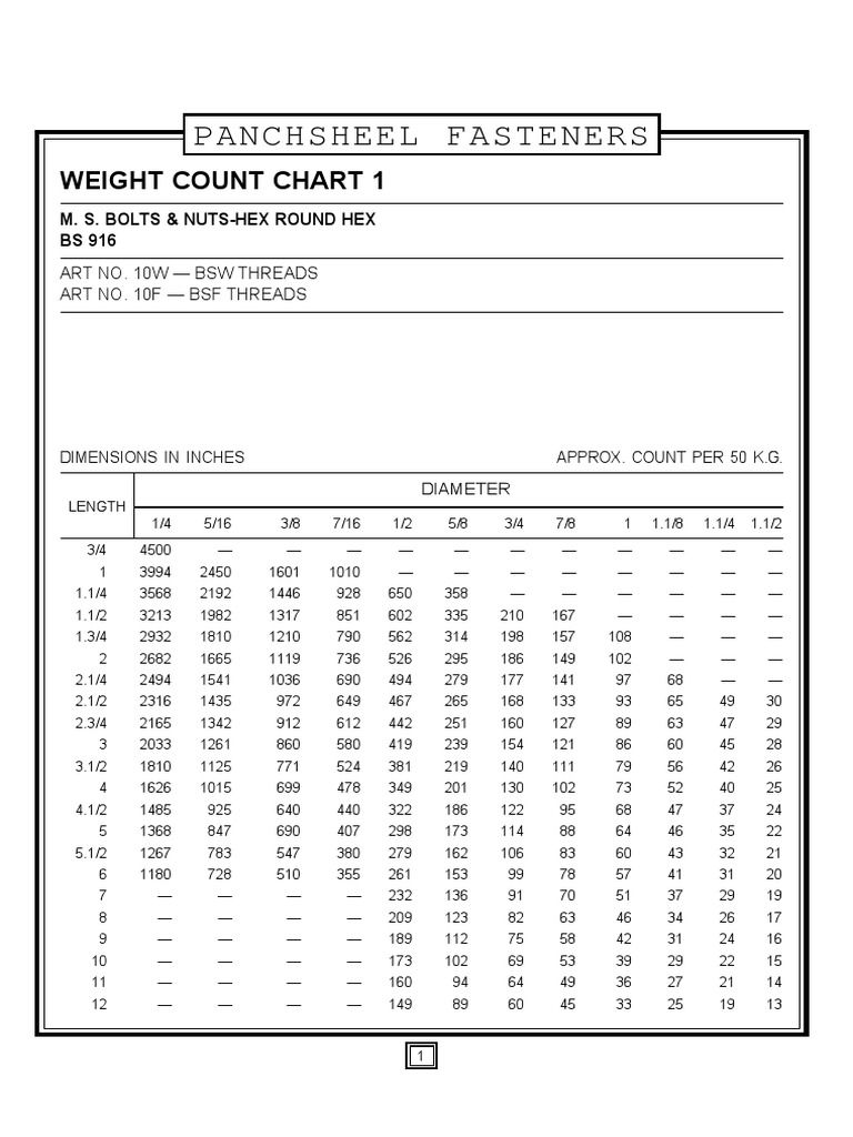 MS BOLTS & NUTS WEIGHT.pdf