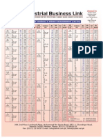 1 - Pipe Schedule & Weight Measurement