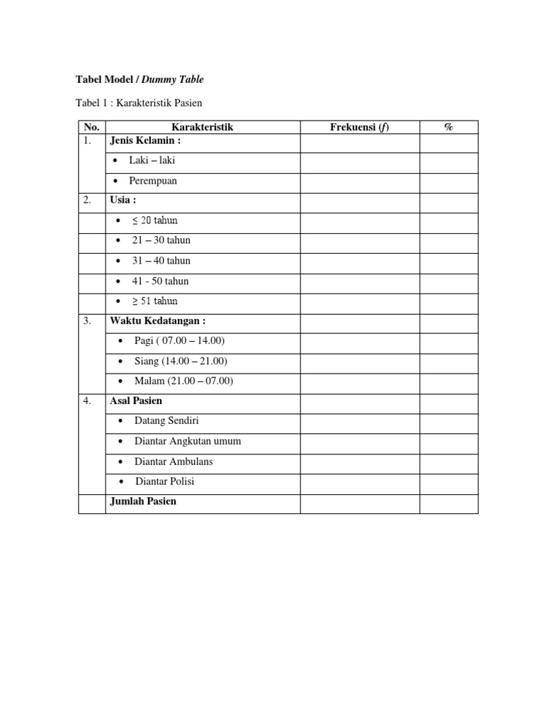 Tabel Dummy Karakteristik Pasien | PDF