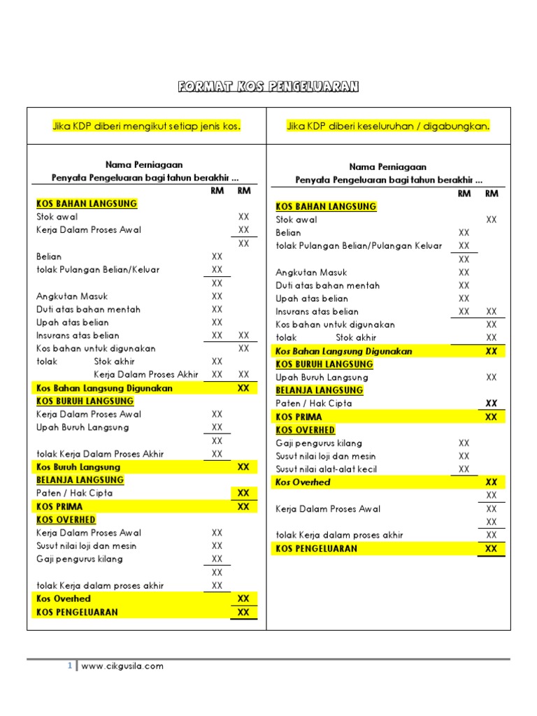Format Akaun Pengeluaran Pdf