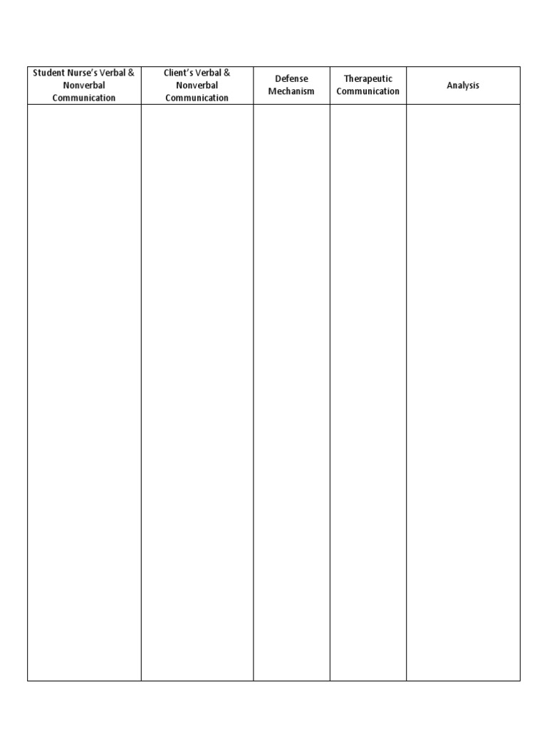 Nursing Communication Analysis Guide | PDF