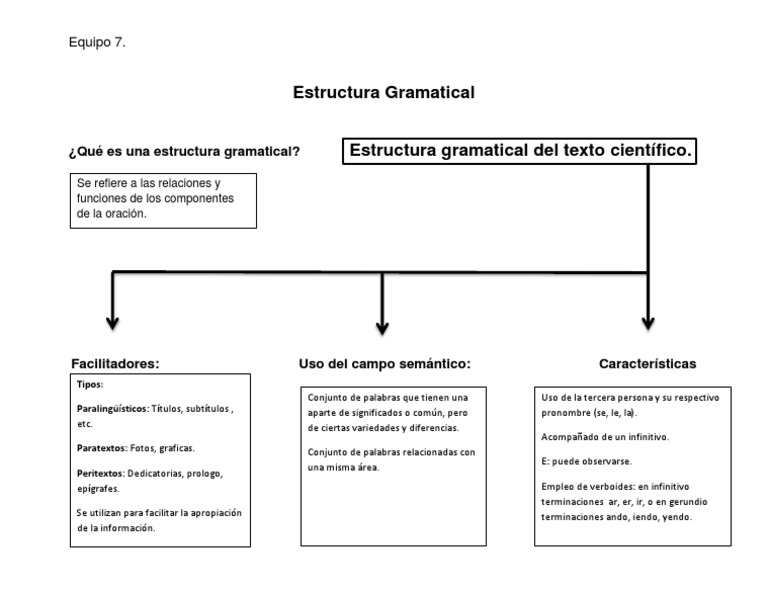 Estructura Gramatical en Textos Científicos | PDF