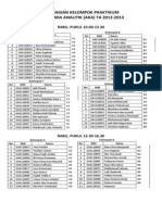 Pembagian Kelompok Praktikum Dan Jadwal Pelatihan Kompetensi AKA