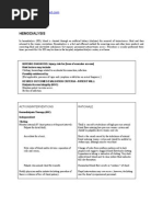 Download Nursing Care Plan for HEMODIALYSIS by jhonroks SN17471581 doc pdf