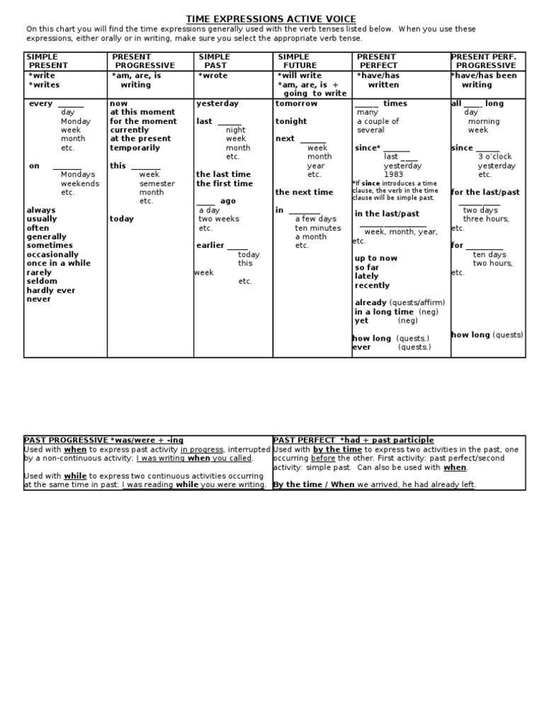 Time Expressions for Verb Tenses | PDF