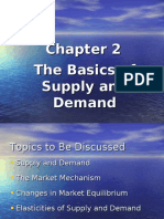 The Basics of Supply and Demand