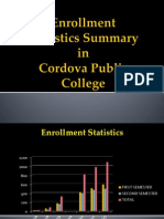 Enrollment Statistics Summary