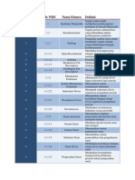 Work Breakdown Structure